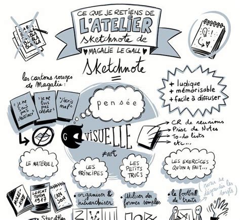 Webinaire Le Sketchnote M Thode Ludique Pour Prendre Des Notes Le