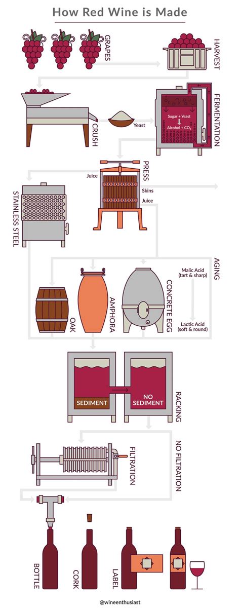 How Red Wine Is Made Wine Enthusiast