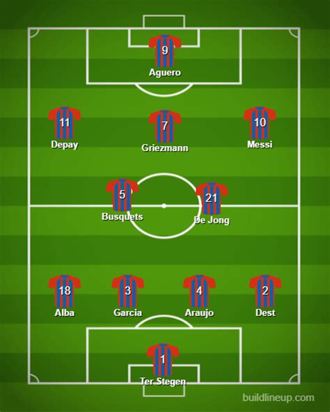 Barca's Lineup for Next Season: Who's in and Who's Out? : r/Barca