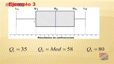 Diagrama De Caja Y Bigotes Xili