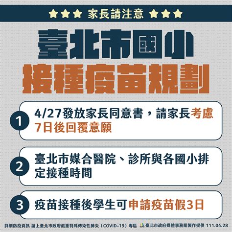 北市國小55起打疫苗！ 學生畢旅、校外教學全暫緩