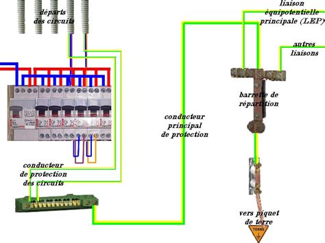 Terre Electrique Norme