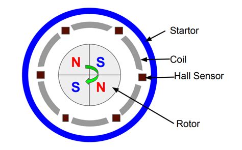 What Is Hall Sensor In Bldc Motor Wiring Work