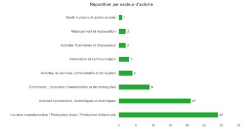 Auvergne Rh Ne Alpes Volontariat Territorial En Entreprise Vte