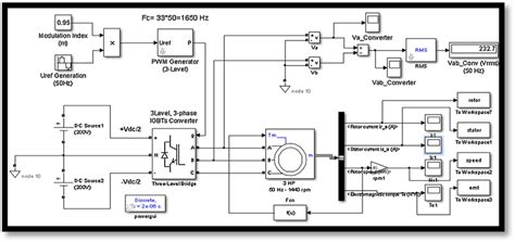 Pwm Inverter Fed Induction Motor Drives Simulation Model Download