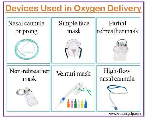 Oxygen Therapy Enhancing Respiratory Support We Care