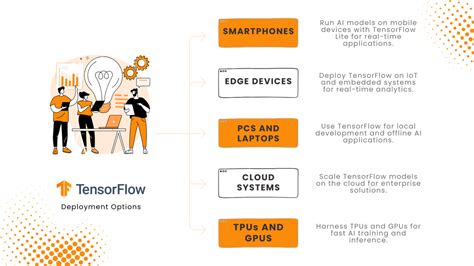 探索视觉人工智能框架：tensorflowpytorch 和 Opencv