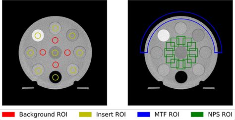 Figure From Investigation Of Combined Kv Mv Cbct Imaging With A High