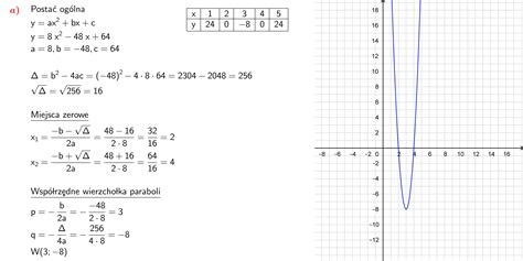 Zadanie 1 Narysuj Wykres Funkcji Kwadratowej F X 8 X 4 X 2 Zadanie 2