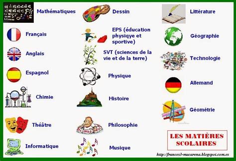 Les Matières Scolaires Matières scolaires Système scolaire français