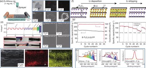 A Review Of Synthesis Method And Application Of Mxenes As Host In