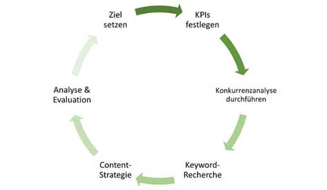 SEO Strategie Entwickeln 2024 Tipps Tricks Aus Der Praxis