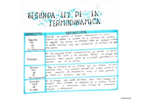 SOLUTION Temas Selectos De Qu Mica Segunda Ley De La Termodin Mica