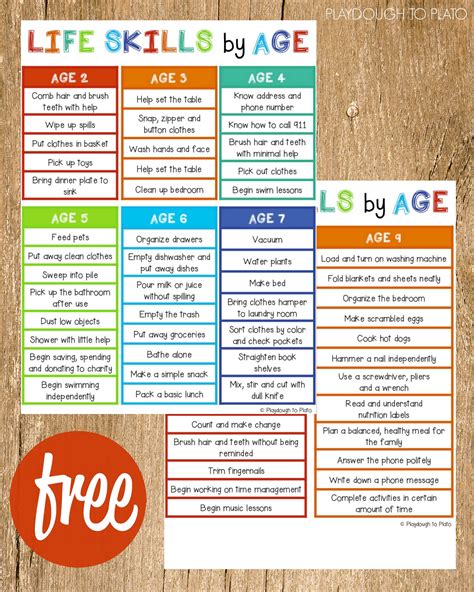 Activities Of Daily Living Skills Worksheets