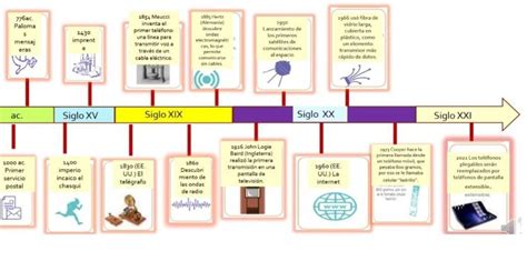Dibuje Una Linea De Tiempo De La Tic Brainly Lat