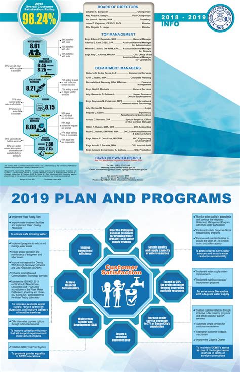 Dcwd 2018 2019 Info Sheet By Davao City Water District Issuu