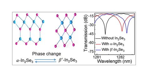 Reversible Thermally Driven Phase Change Of Layered In2se3 For