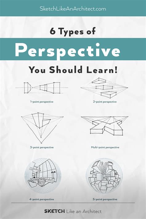 Step By Step Tutorial Shading In Perspective Sketch Like An