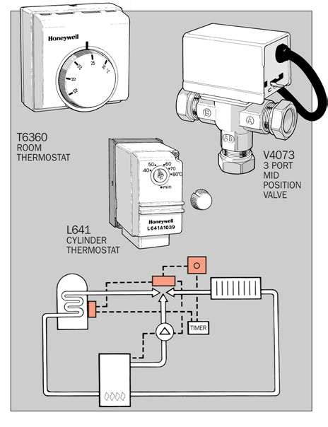 Y Plan Wiring Diagram Honeywell Iot Wiring Diagram