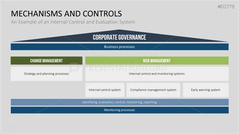 Corporate Governance Powerpoint Templates Presentationload