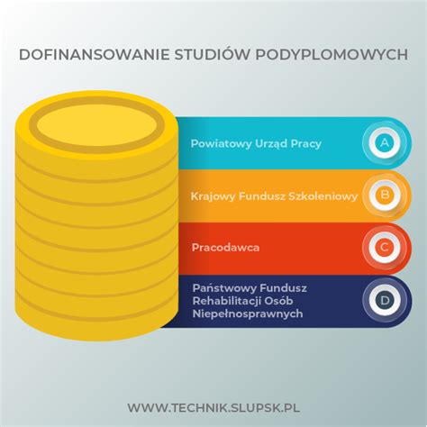 Dofinansowanie Studi W Podyplomowych Studia Podyplomowe Szko Y Dla