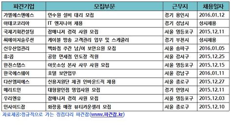 12월1일 인재파견ㆍ아웃소싱 채용정보 아데코코리아 It 엔지니어 채용 아웃소싱타임스