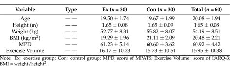 Table From The Influence Of Acute Aerobic Exercise On Craving Degree