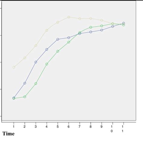 Pattern of changes in arterial oxygen saturation during study period in... | Download Scientific ...