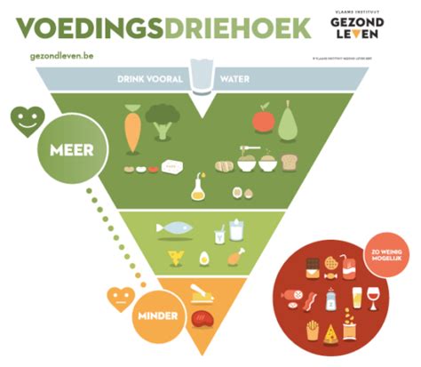 Gezond Eten Hoe Doe Je Dat Gezond Leven