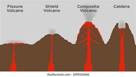 Volcano Diagram Images Stock Photos D Objects Vectors