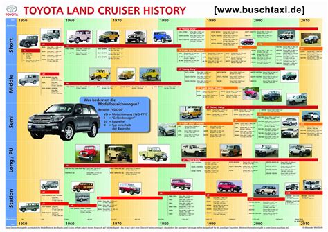 www.buschtaxi.de | Landcruiser