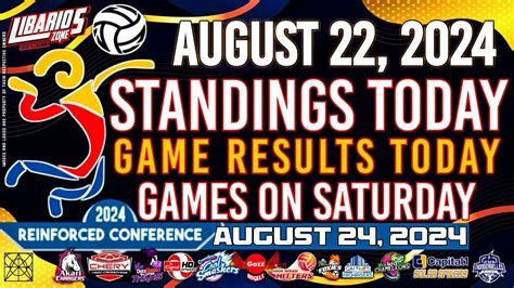 Pvl Standings Today As Of August Game Results Today Games