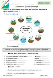 Sources et formes d énergie 6ème Exercices PDF à imprimer