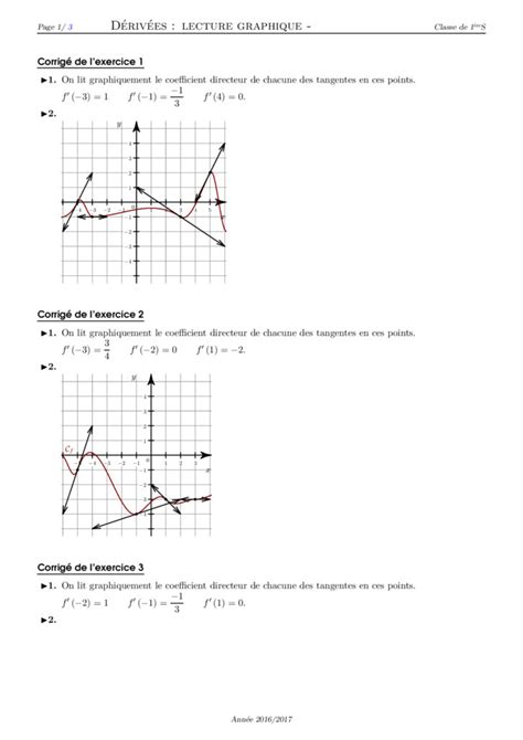 La D Rivation Maths Re S Exercices Corrig S Dyrassa