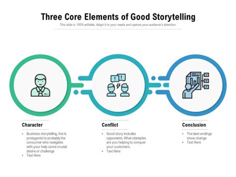 Three Core Elements Of Good Storytelling Ppt PowerPoint Presentation