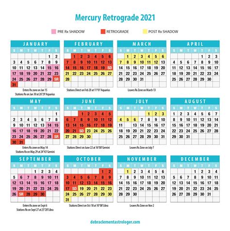 2024 Mercury Retrograde Calendar Inez Reggie