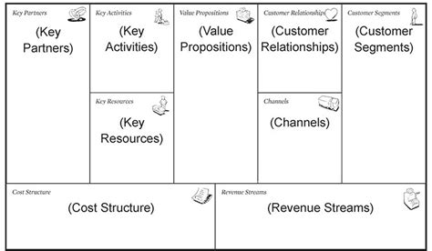 Apa Itu Business Model Canvas Dan Mengapa Wajib Digunakan Setiap
