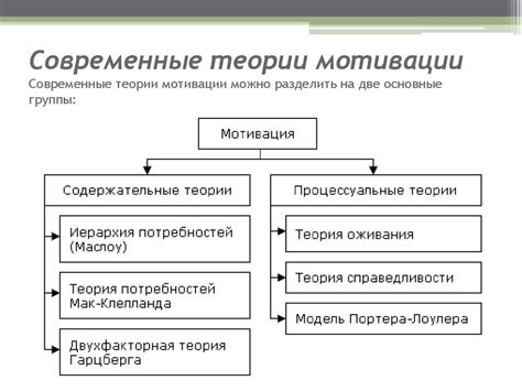 Мотивация. Современные теории мотивации - презентация онлайн