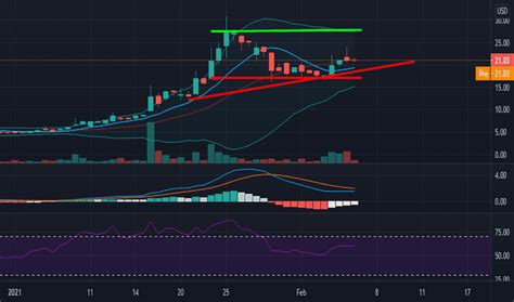 Pola Stock Price And Chart Nasdaq Pola Tradingview