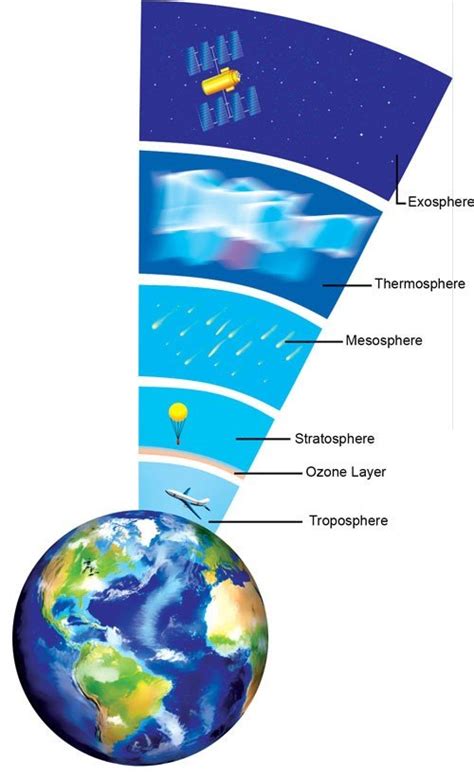 Troposphere - Sawan Books