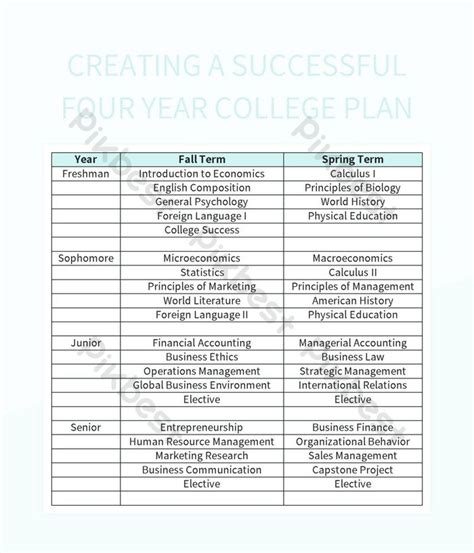 Crafting An Effective Four Year College Roadmap Excel Template Free