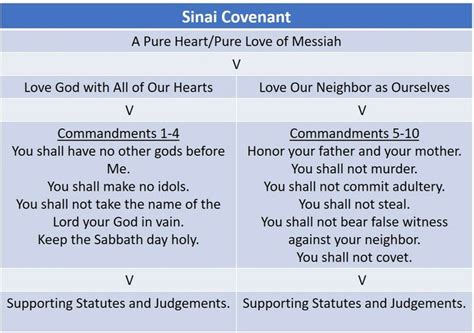 Mishpatim Judgments משפטים Albuquerque Institute Of Biblical Law