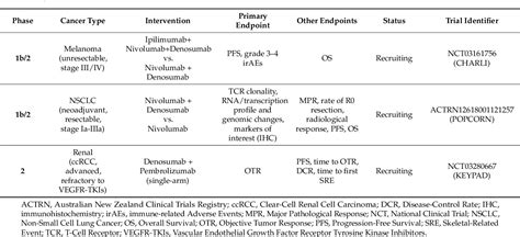 Table 4 From The Roadmap Of Rankl Rank Pathway In Cancer Semantic Scholar