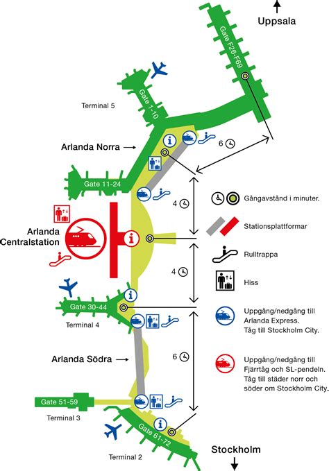 Flygplatsen - Arlandabanan Infrastructure