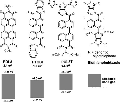 Figure From Synthesis And Optical Properties Of Soluble Near Infrared