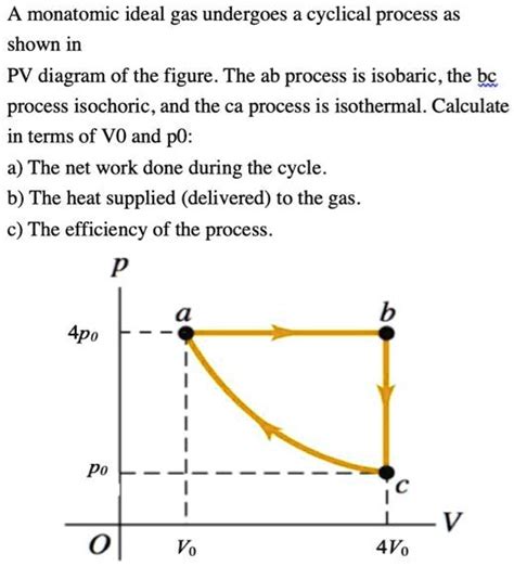 Video Solution A Monatomic Ideal Gas Undergoes A Cyclical Process As