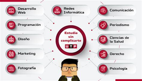 Conoce las carreras profesionales de corta duración Universidad