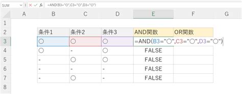 Excel エクセル 関数一覧。業務で必須の関数7選と次に覚えたい20選をまとめて紹介！