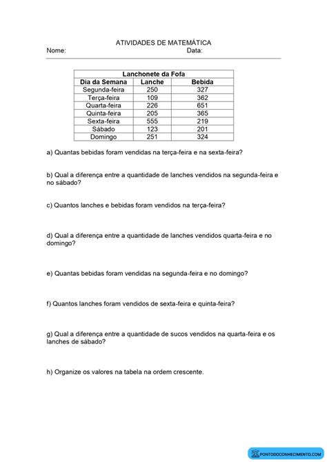 Atividades de matemática sobre Interpretação de tabela dupla Ponto do