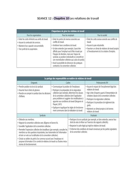 Chapitre Les Relations De Travail Seance Chapitre Les